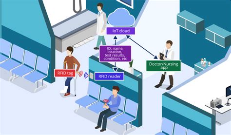 rfid patient tracking